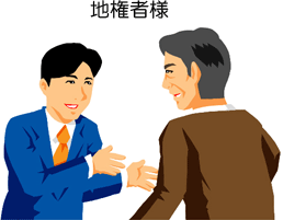 地権者様