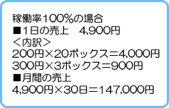 コインロッカー稼働率100％の場合