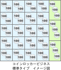 コインロッカービジネス-標準タイプイメージ図