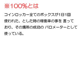 100%とは?
